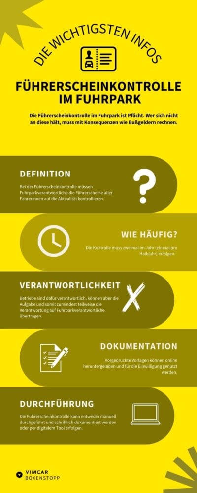 Führerscheinkontrolle Formular Infografik