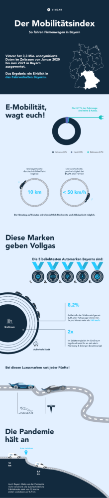 Bayern Mobilitätsindex