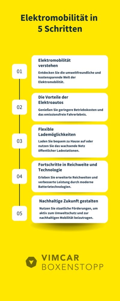 InfografikElektromobilität